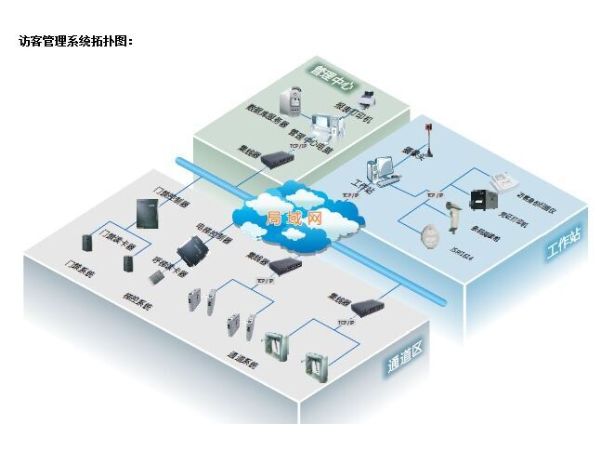 18通道管理系統(tǒng)